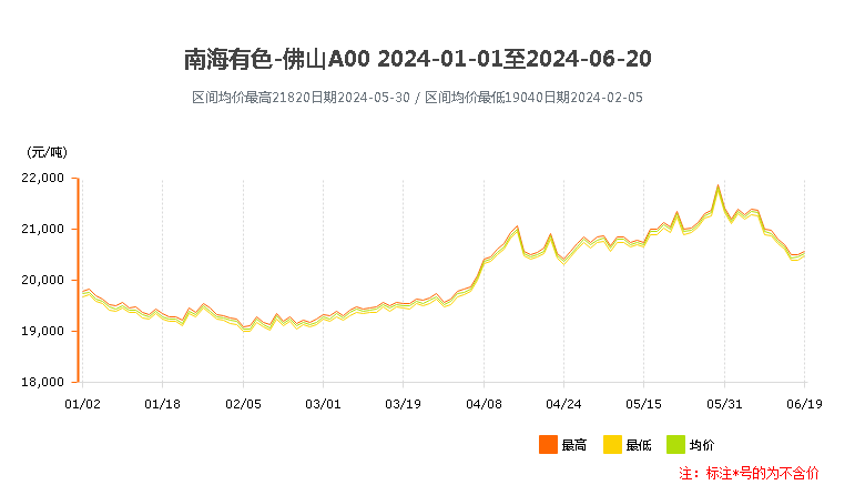 2024年南海靈通鋁錠價(jià)格.png