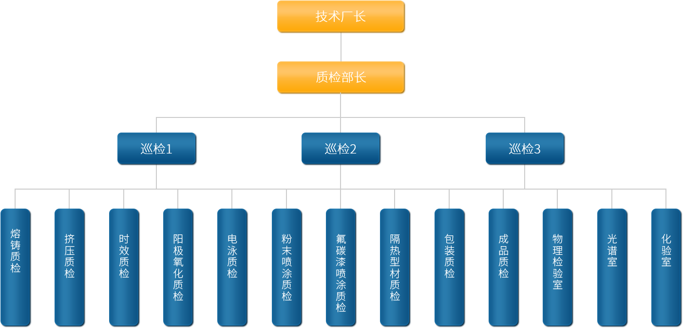 質(zhì)檢機構圖.png