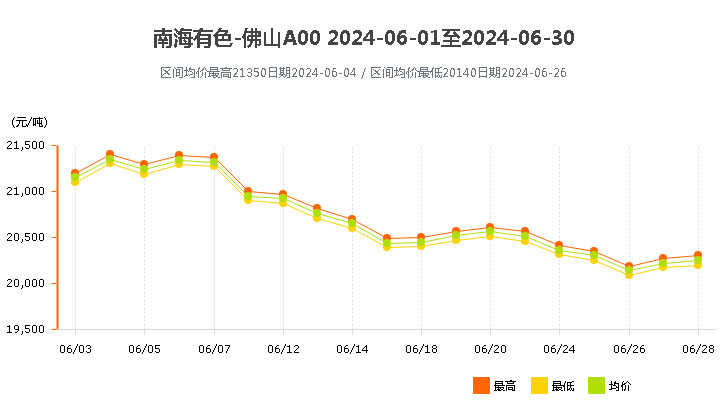 南海靈通鋁錠價(jià)格2024年6月.jpg