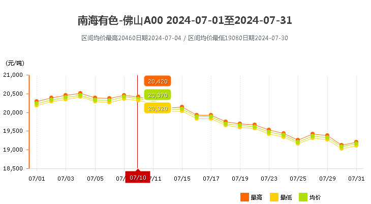 南海靈通鋁錠價格2024年7月.jpg