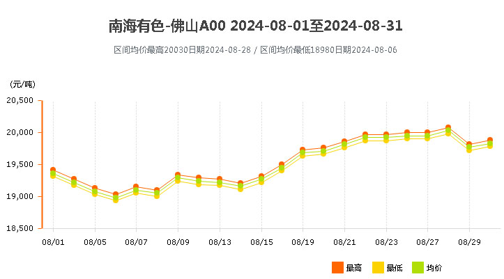 南海靈通鋁錠價(jià)格2024年8月.jpg