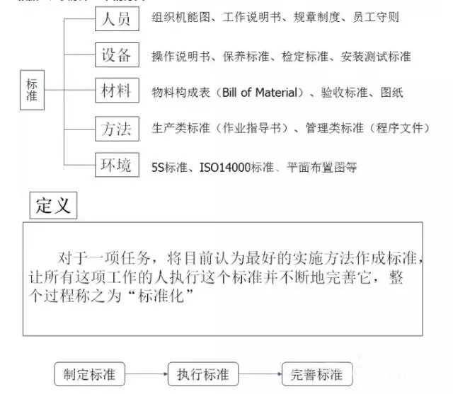 最全可用于鋁型材行業(yè)工廠車間現(xiàn)場(chǎng)管理-5.jpg